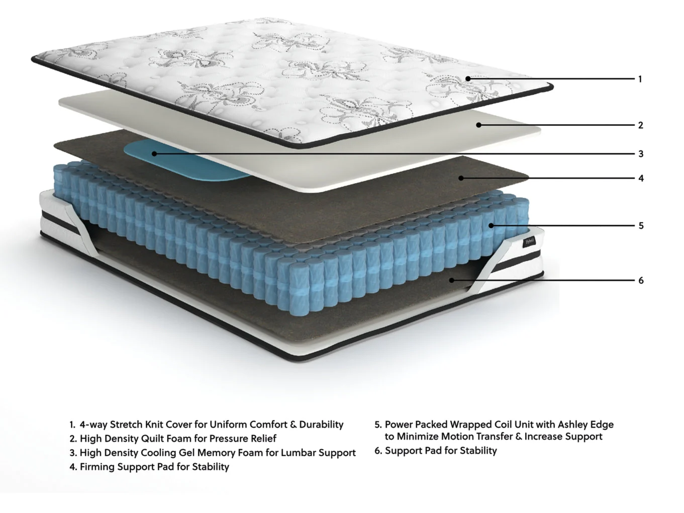 Chime 10 Inch HybridMattress - Image 12
