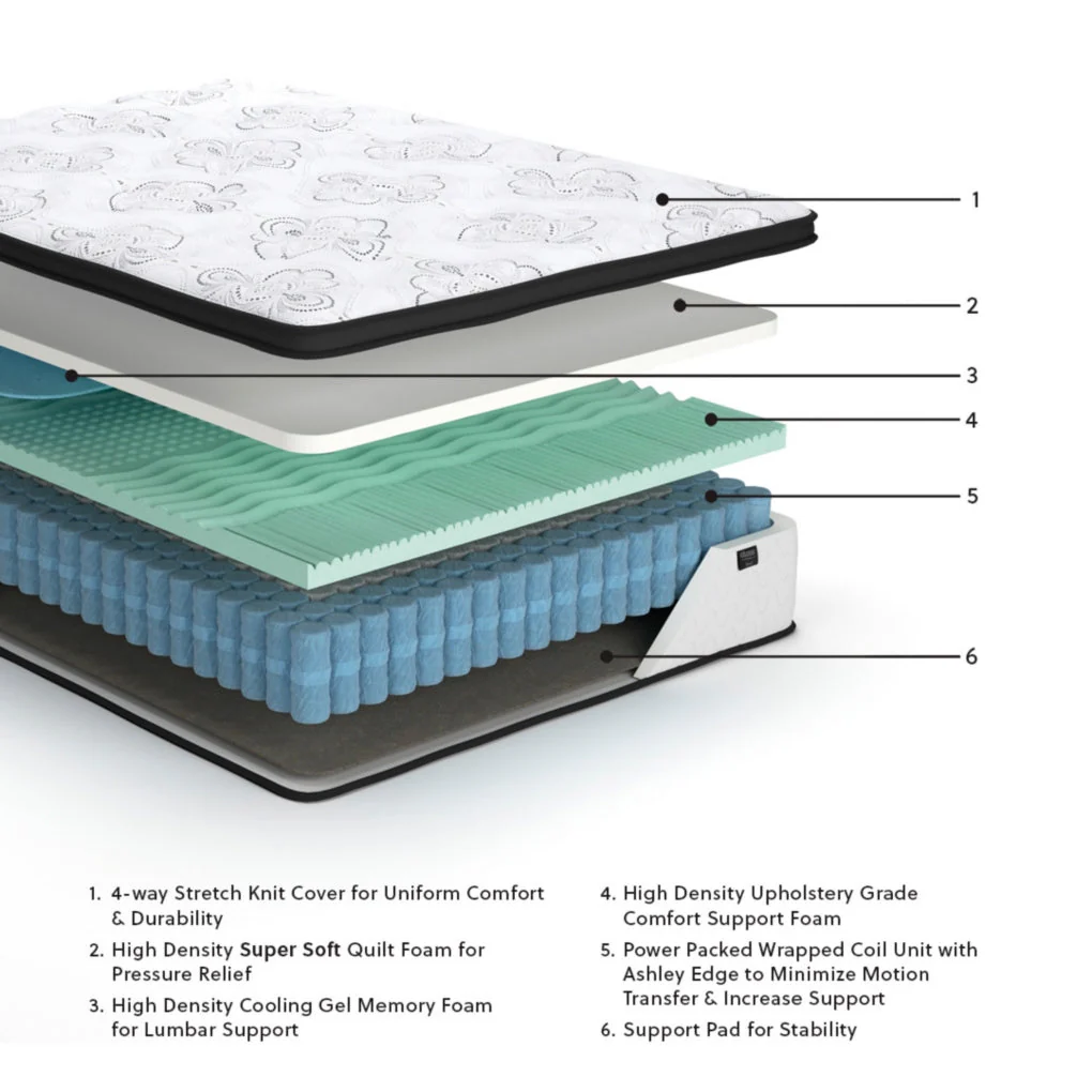 Chime 10 Inch HybridMattress - Image 17