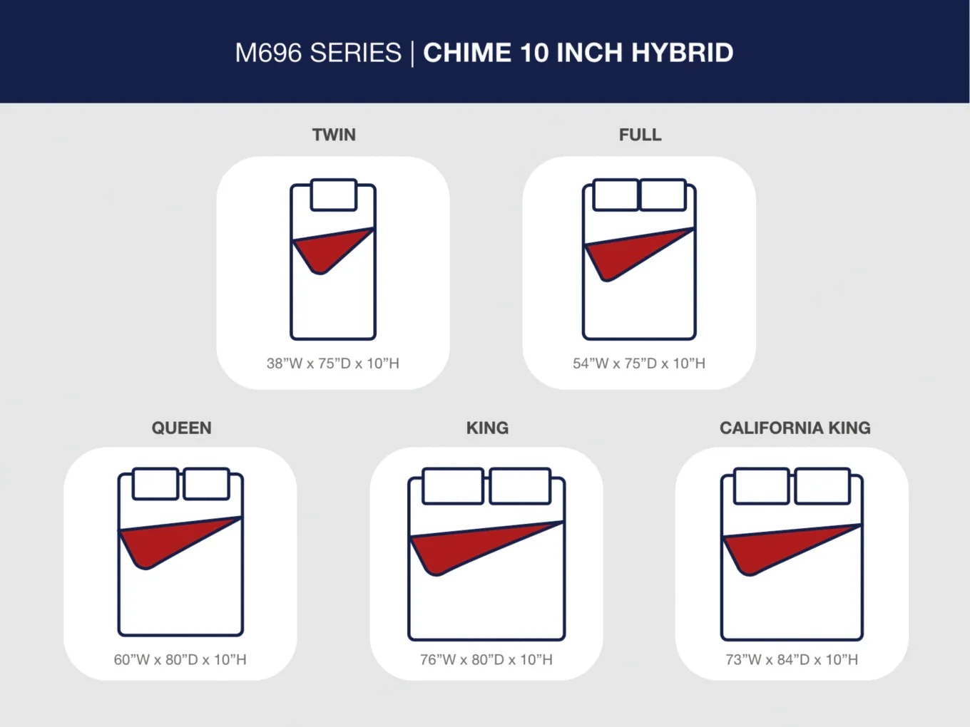 Chime 10 Inch HybridMattress - Image 20