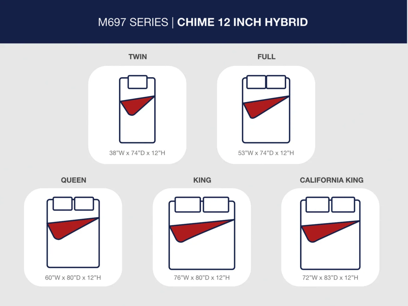 Chime 10 Inch HybridMattress - Image 21