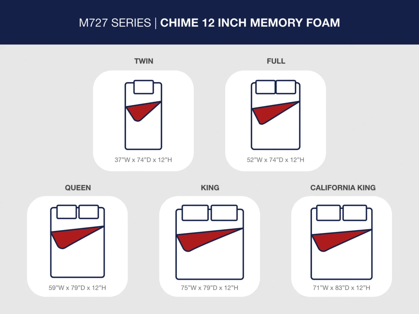 Chime 10 Inch HybridMattress - Image 22