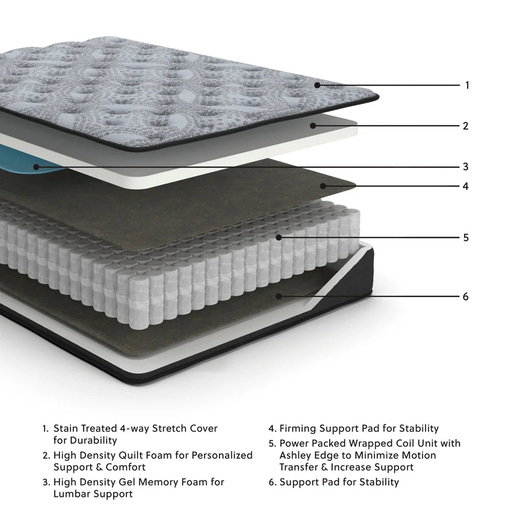 Comfort PlusMattress - Image 15