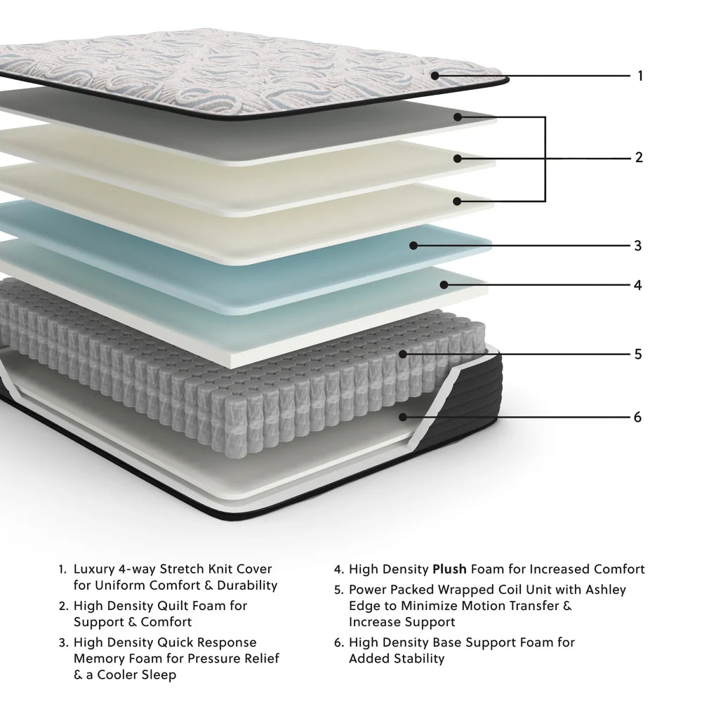 Elite Springs FirmMattress - Image 2