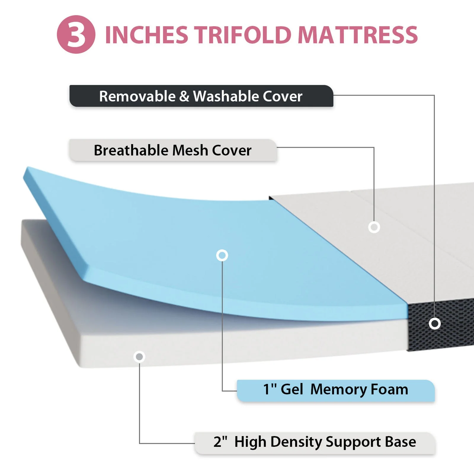 Hollyhock Mattress - Image 5