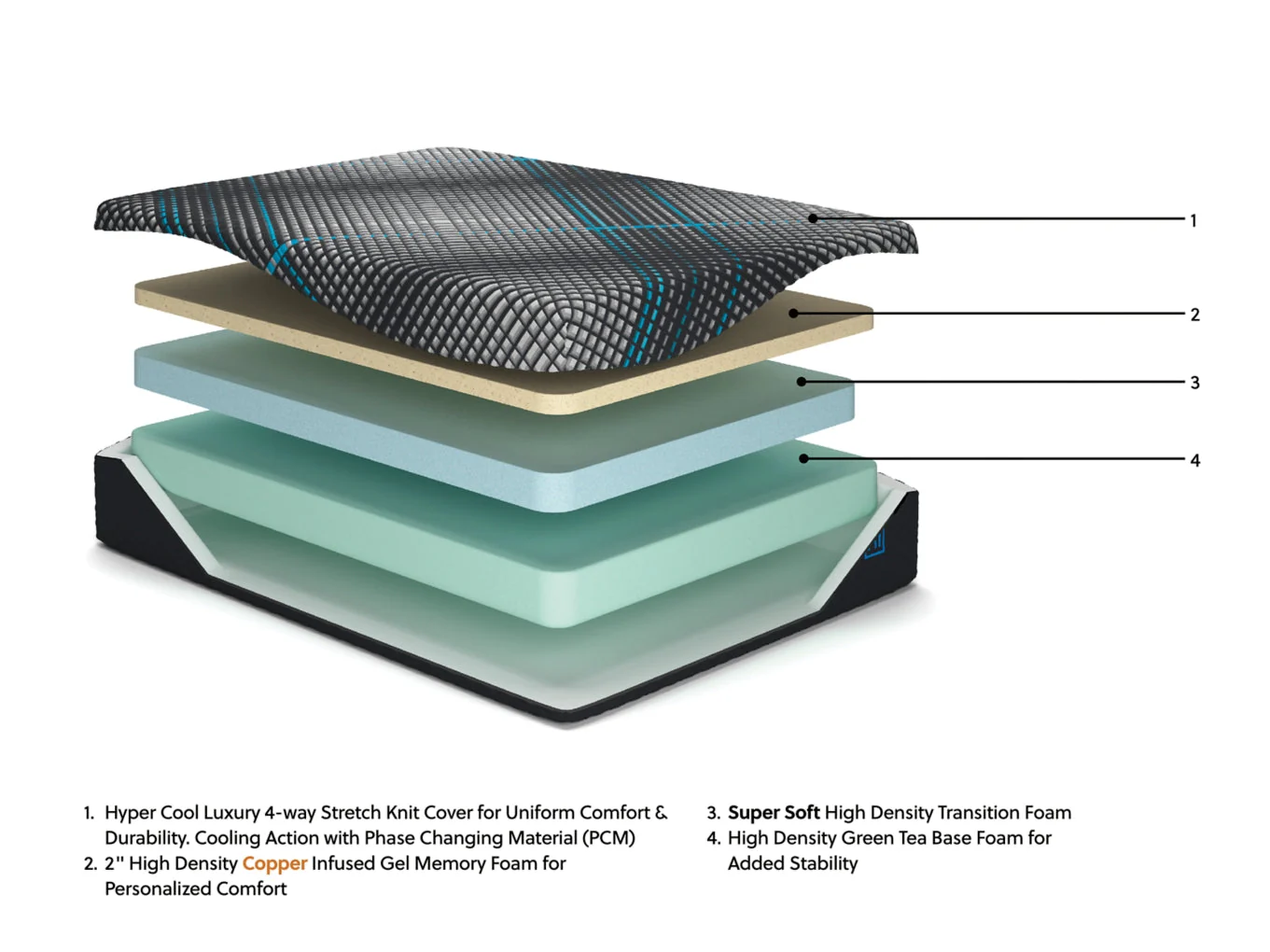 Millennium 2.0 Foam 14 Inch Mattress - Image 13