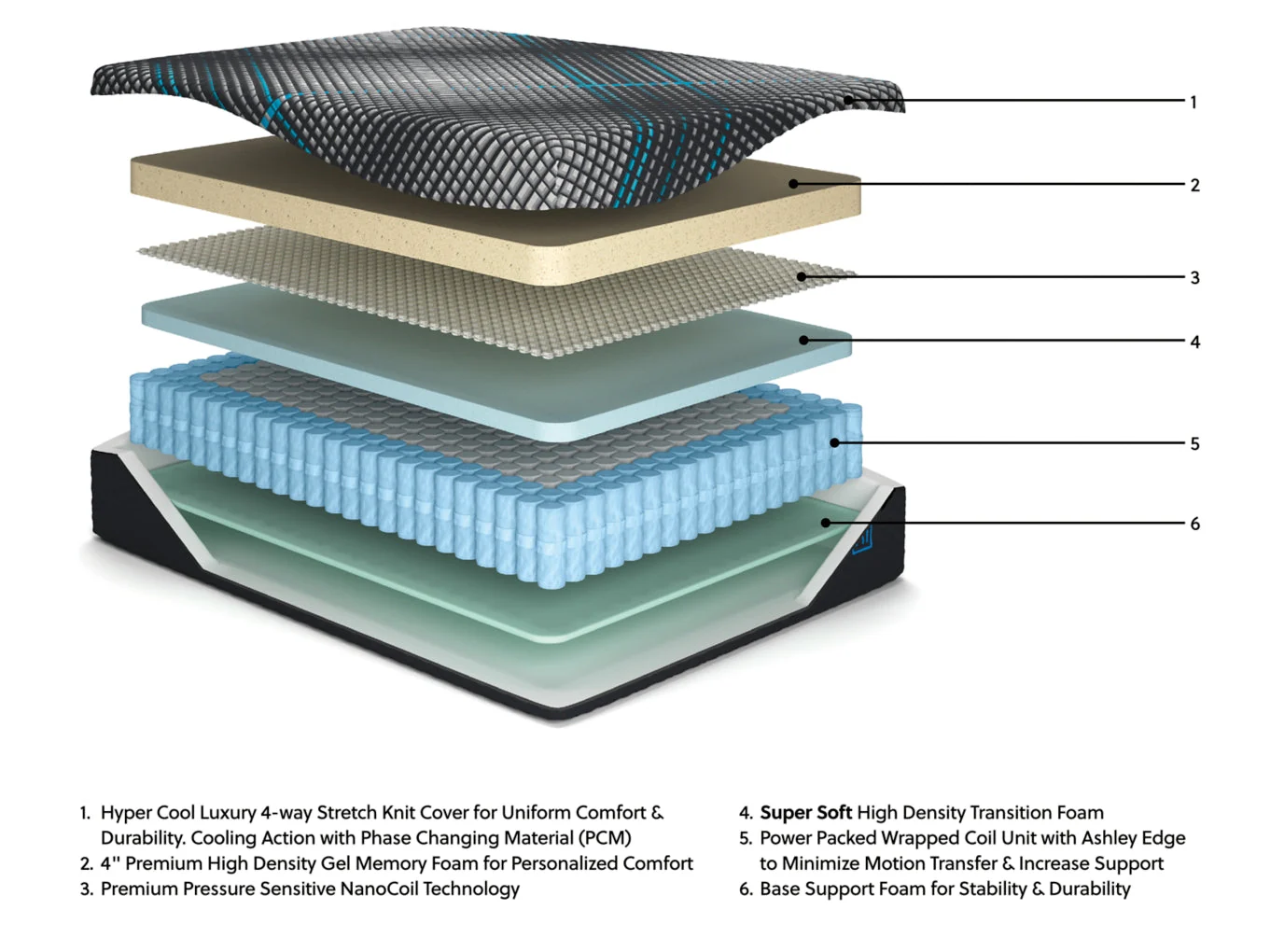 Millennium 2.0 Foam 14 Inch Mattress - Image 16