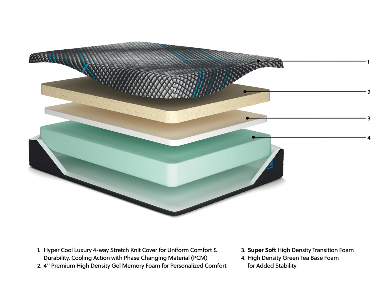 Millennium 2.0 Hybrid 16 Inch Mattress - Image 14