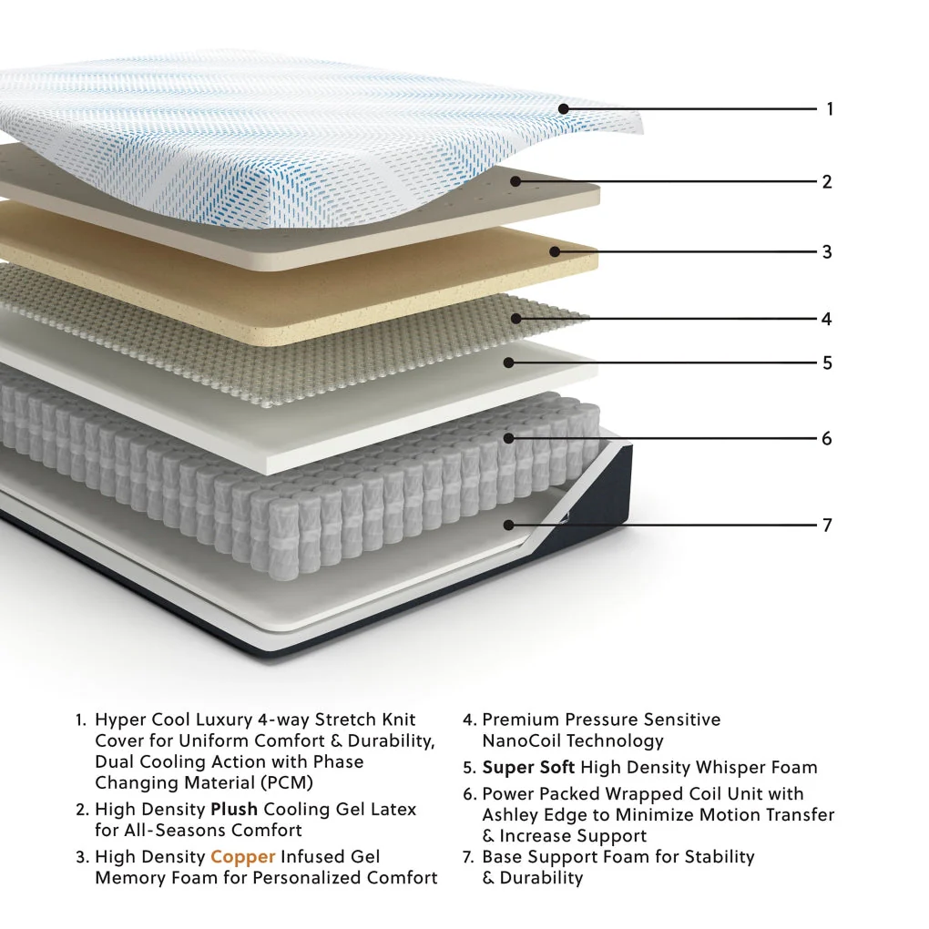 Millennium Luxury Plush Gel Latex HybridMattress