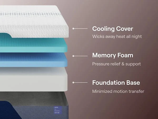 Nectar Luxe Memory Foam 5.1 Mattress - Image 41