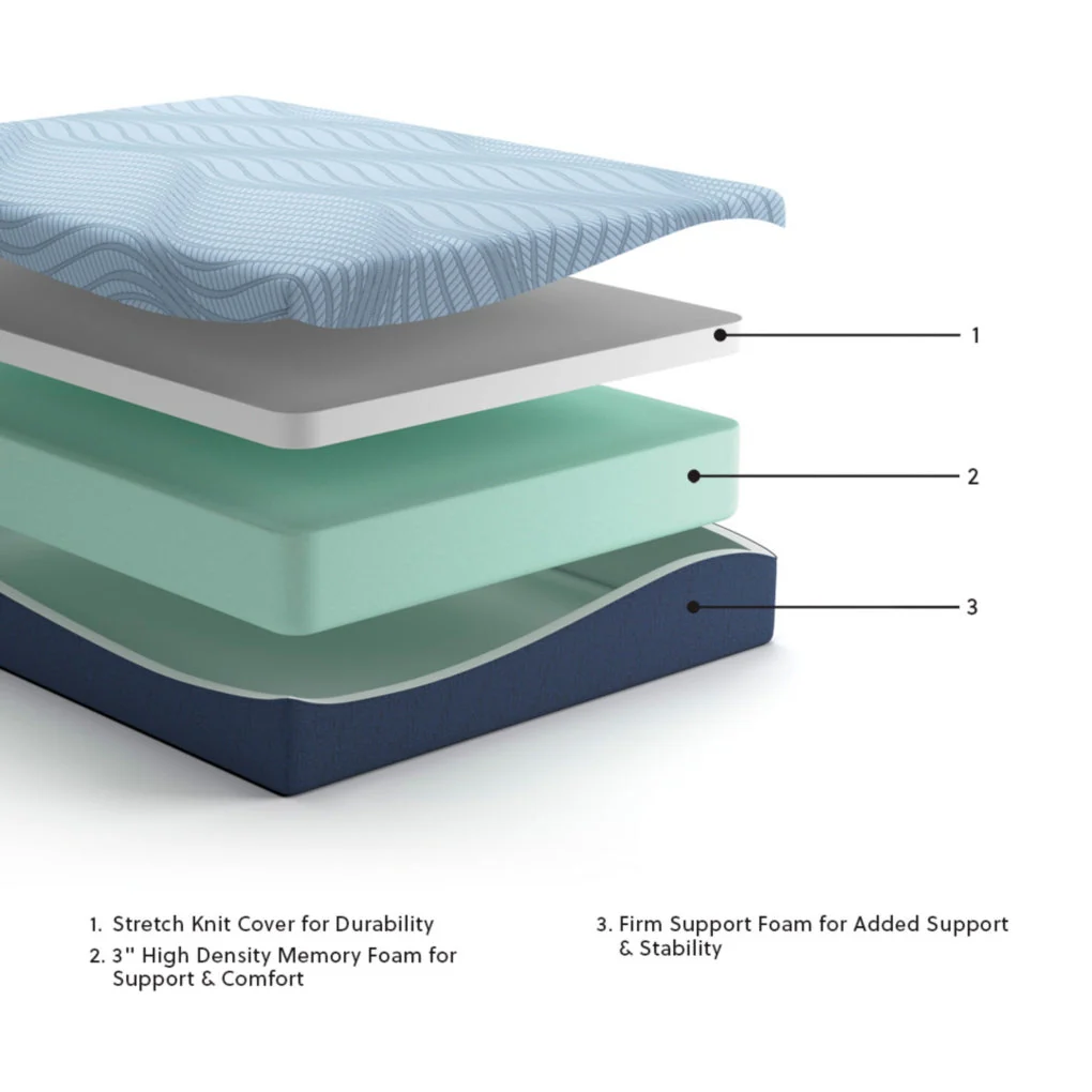 Peak 2.0 12 HybridMattress - Image 10
