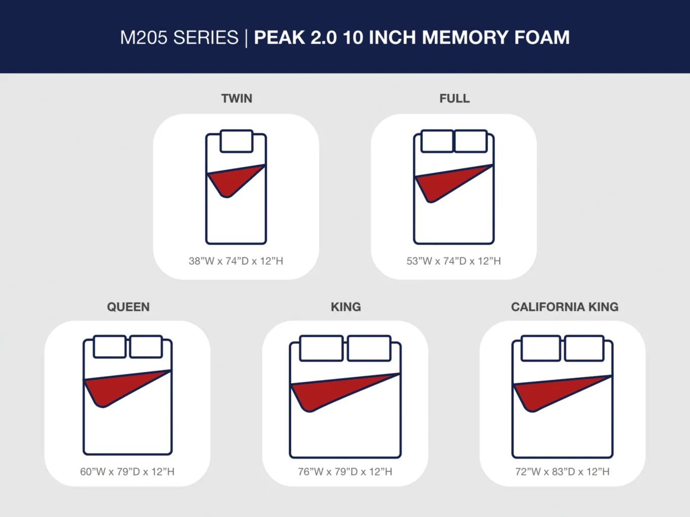 Peak 2.0 12 HybridMattress - Image 14
