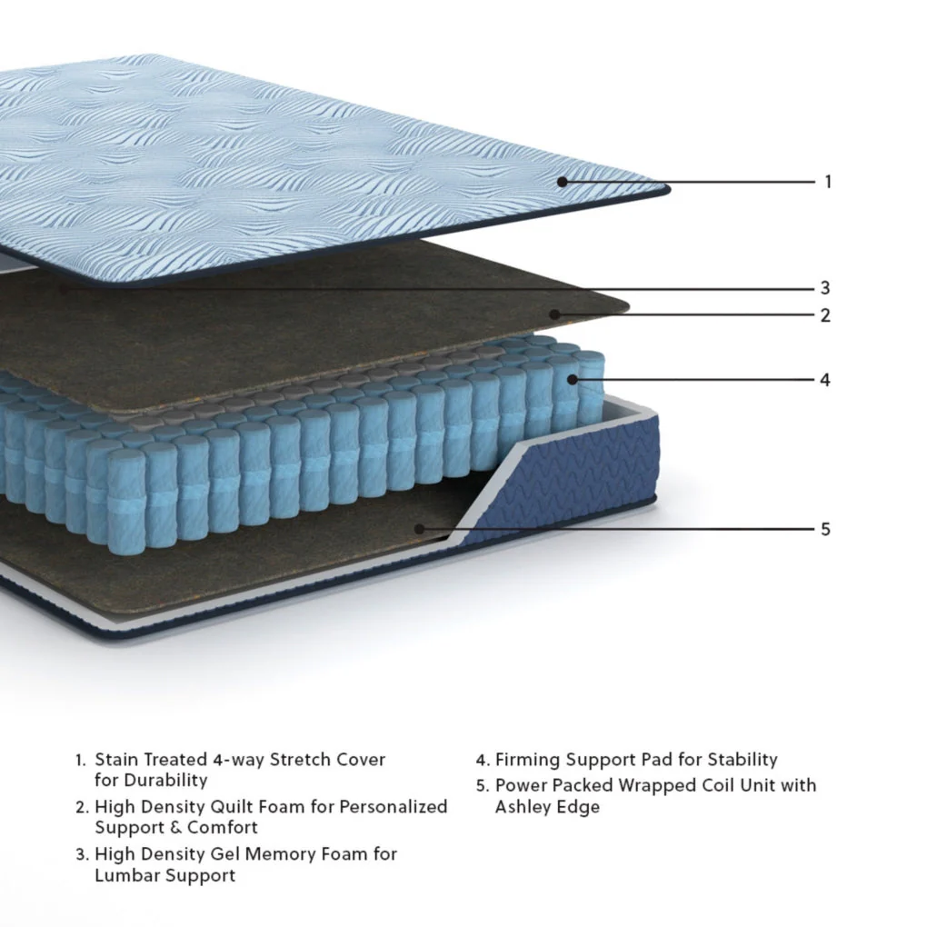 Peak 2.0 12 HybridMattress - Image 15