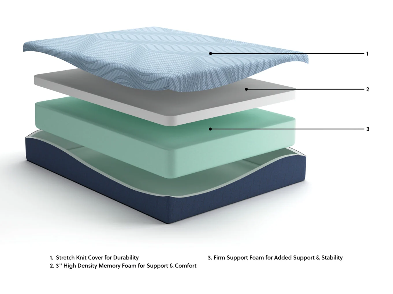 Peak 2.0 12 HybridMattress - Image 18