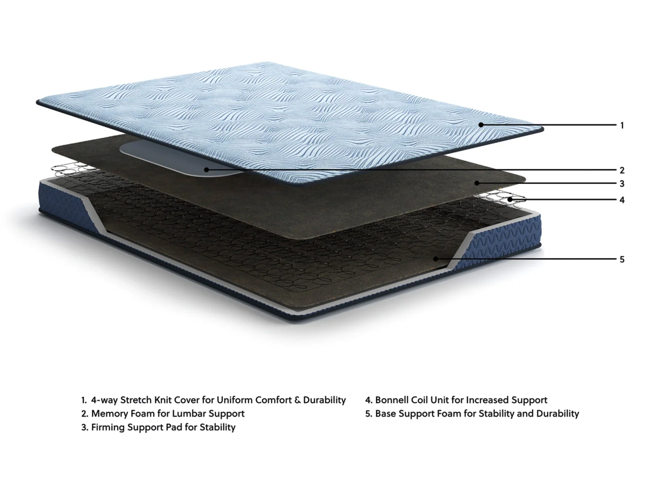 Peak 2.0 BonnellMattress - Image 7
