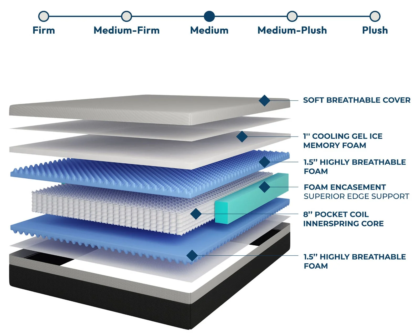 Verbena Mattress - Image 5